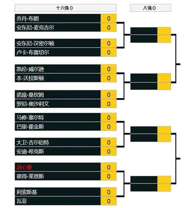 阿森纳作为目前联赛的榜首球队实力毋庸置疑，此役虽然客场作战，但外界对其表现显然更有信心，目前数据方面也是给予了阿森纳足够的让步力度，机构对其大胜做足防范。